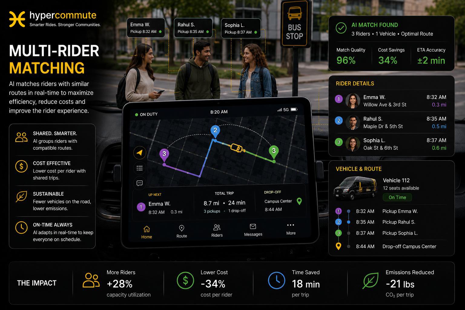 HyperCommute multi-rider matching interface