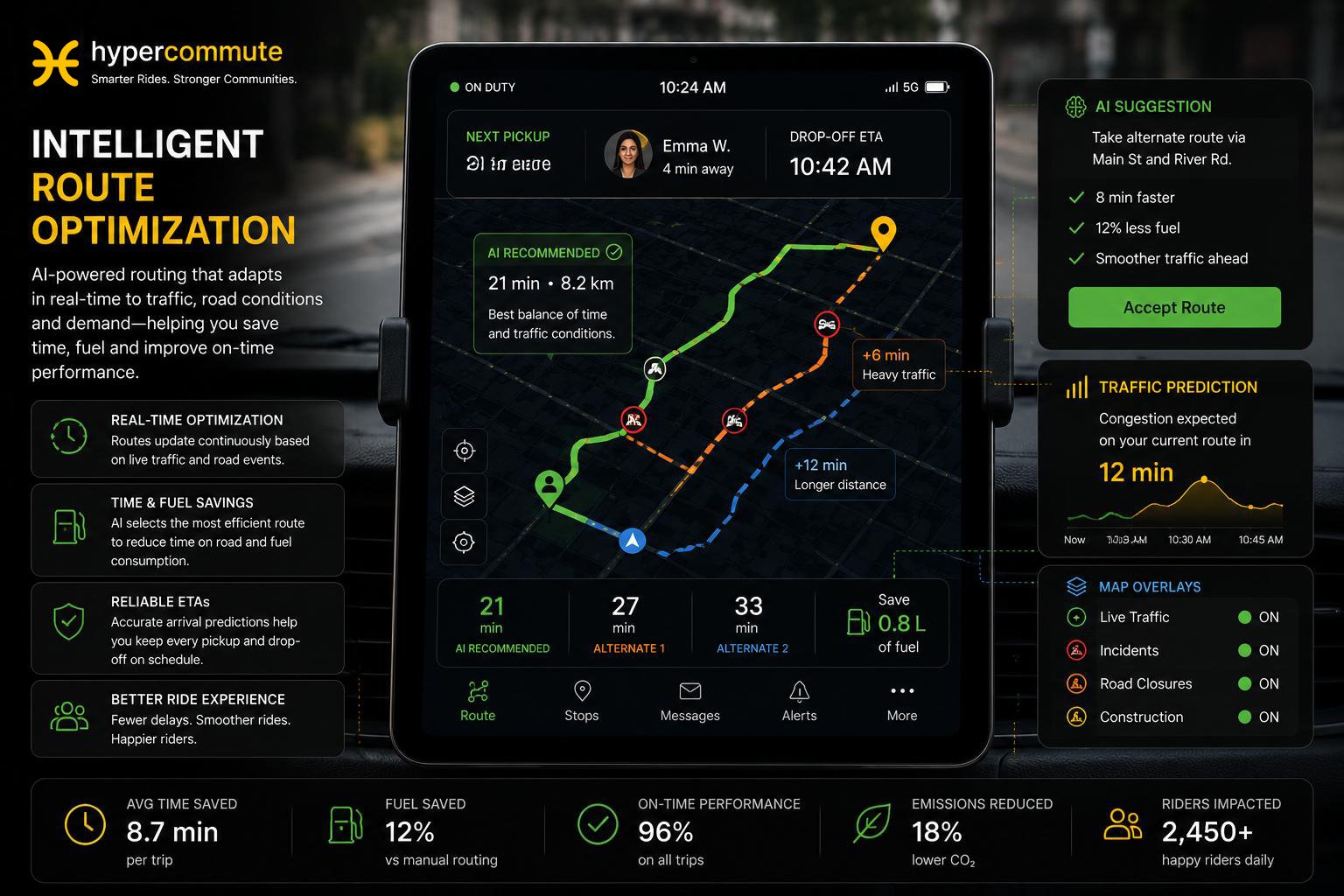 HyperCommute intelligent route optimization interface